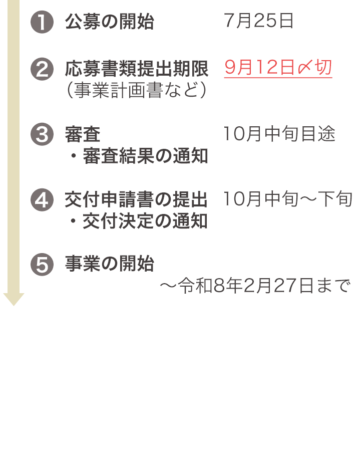 事業の流れ